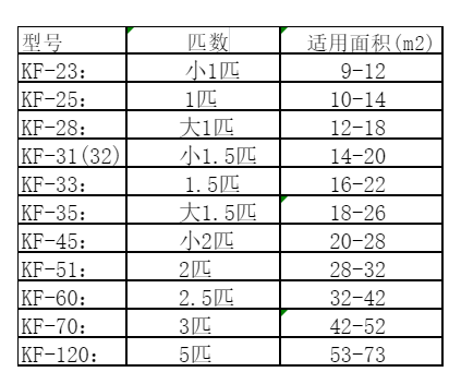 海阳空调维修