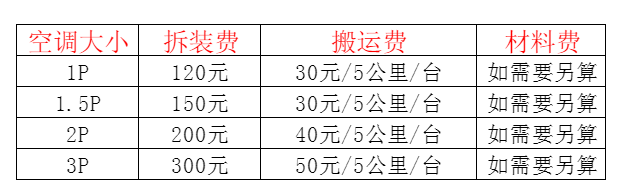 海阳空调移机及费用电话在哪里找